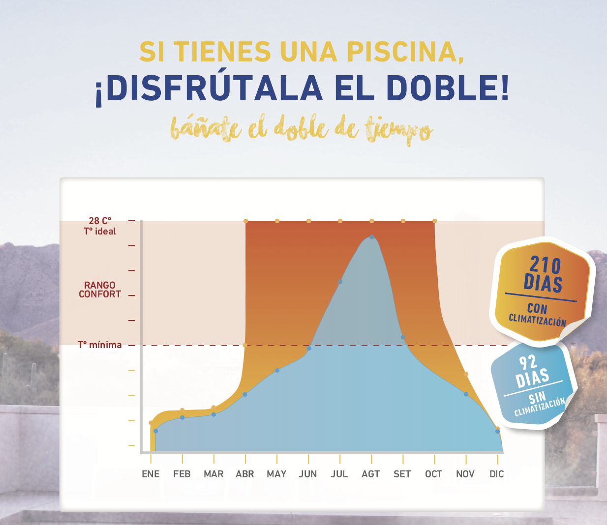 Reindesa-climatización